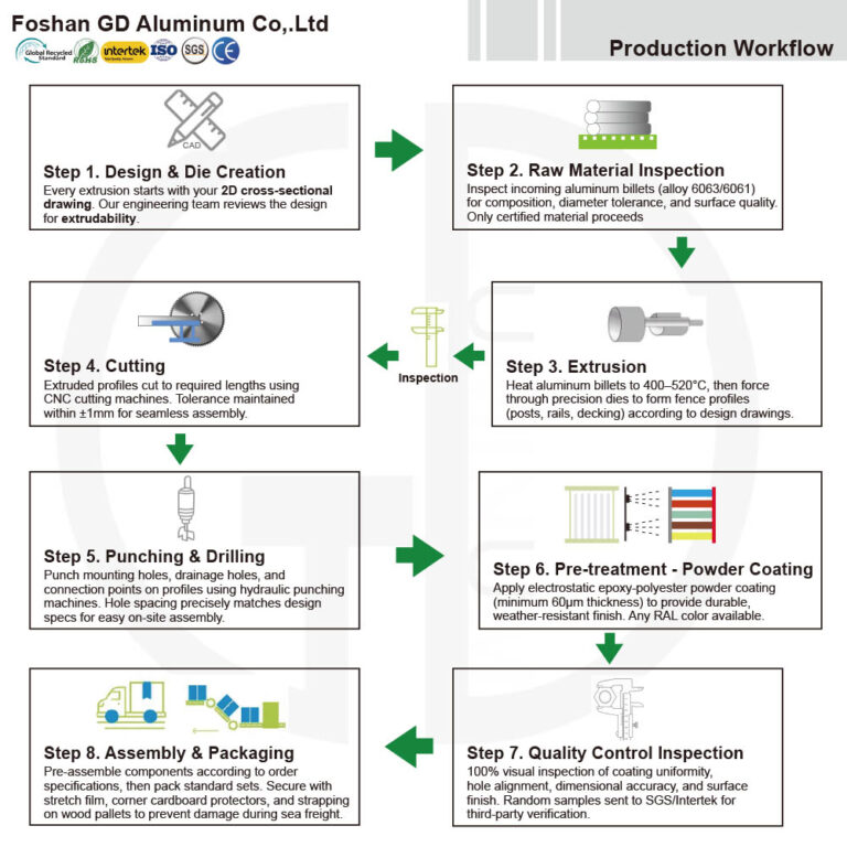 Salt Spray Test for Outdoor Fencing: A Buyer’s Guide to Verifying Coastal Corrosion Data